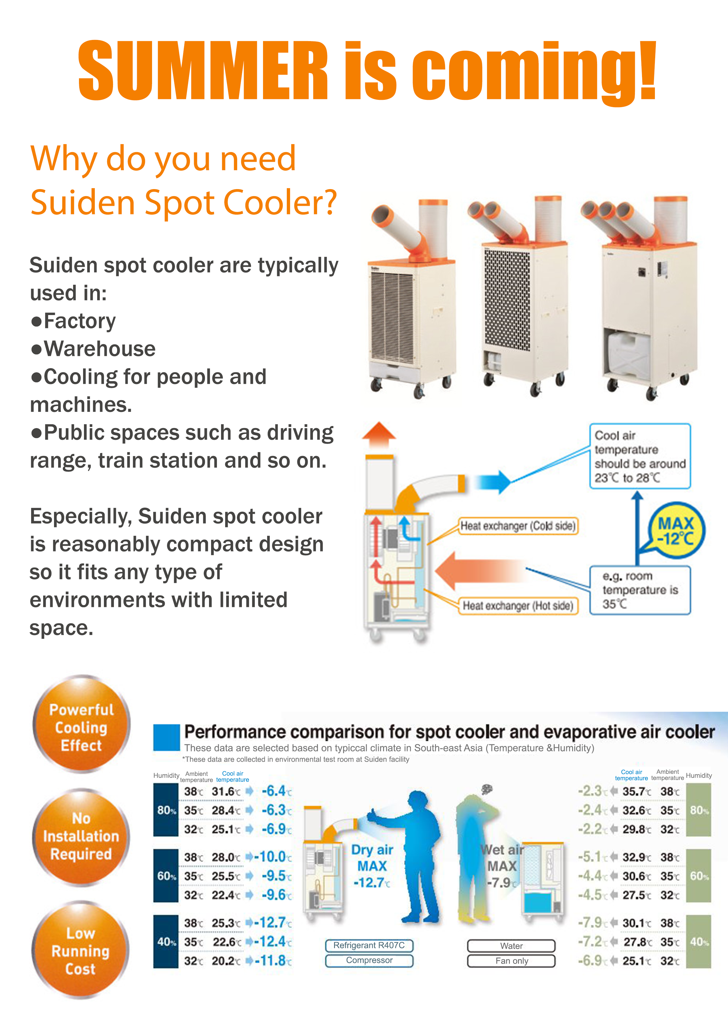 spot cooler cost